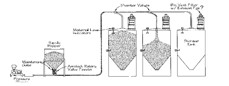 气力输送系统技术的创新突破及工业应用